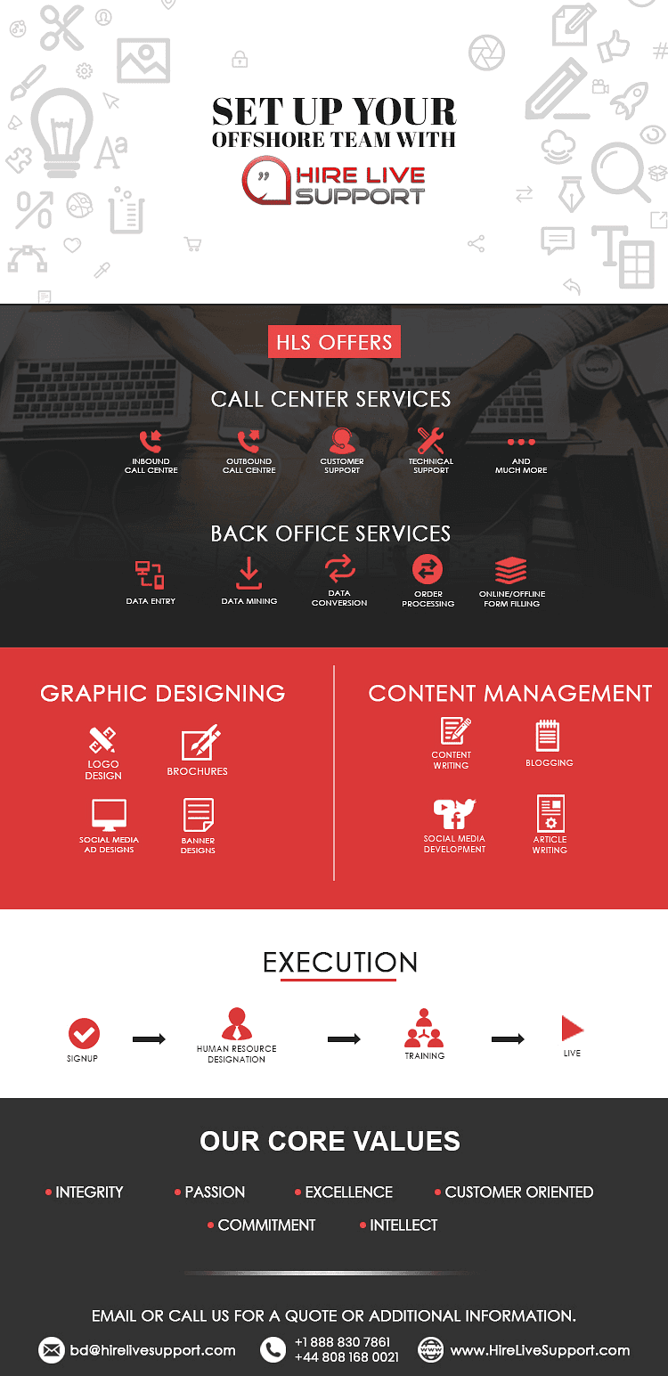 Hire Live Support cover