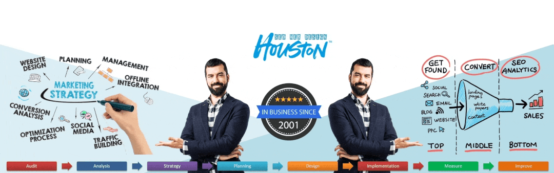 SEO Web Design Houston cover