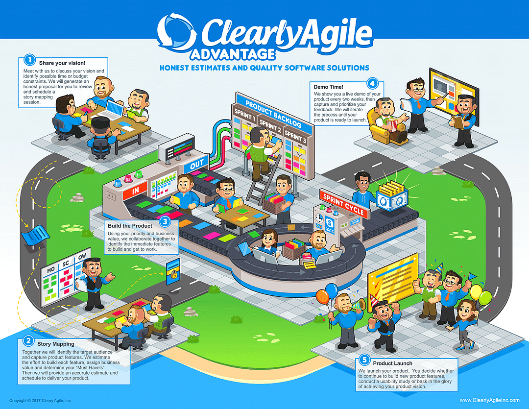 Clearly Agile, Inc cover