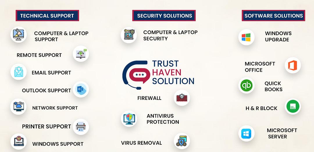 Trust Haven Solution cover